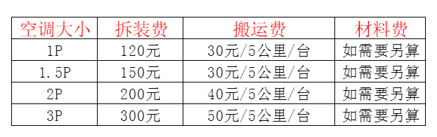 上海空调移机及费用电话在哪里找